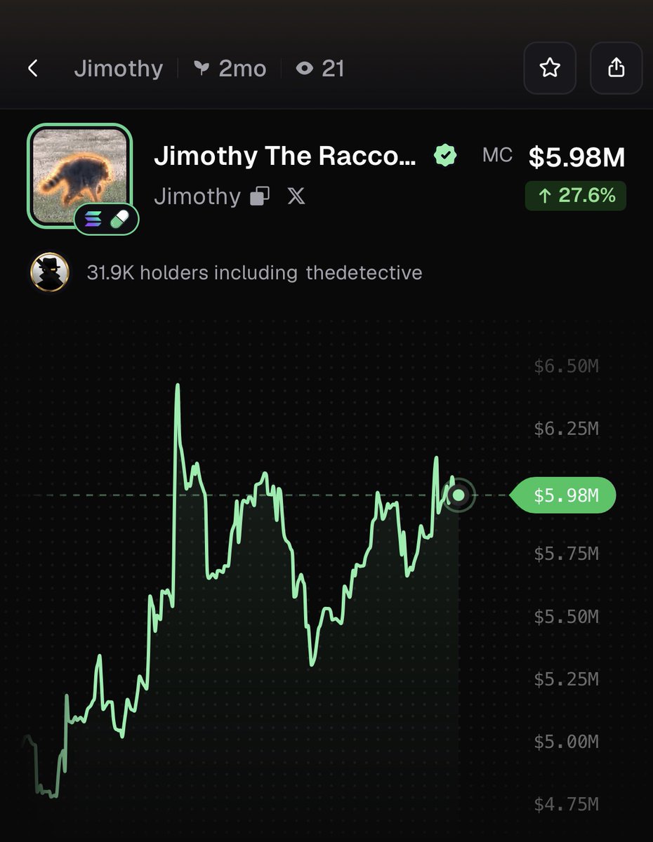 PumpfunEco's tweet photo. $Jimothy is rallying, currently up 28% in 24 hours! https://t.co/9Ovmsw36vi