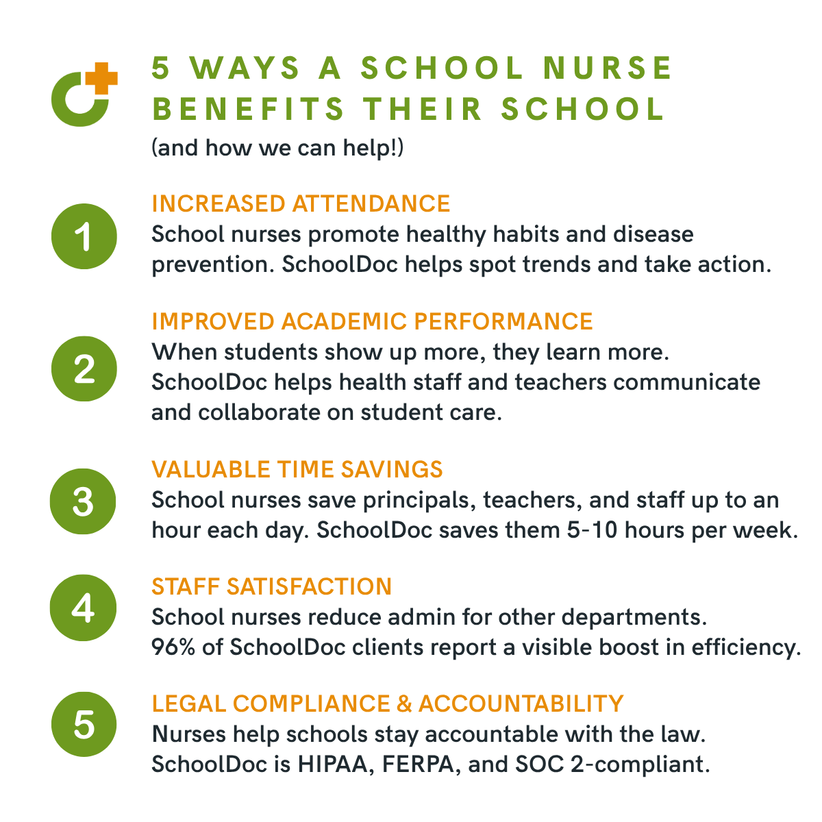 SchoolDoc's tweet photo. School nurses do more than manage bumps and bruises. They educate, advocate, and collaborate for the greater good.

Learn five key benefits according to @schoolnurses, and why we’re proud to support school health staff as they support the broader community. https://t.co/exvrwAo2uz