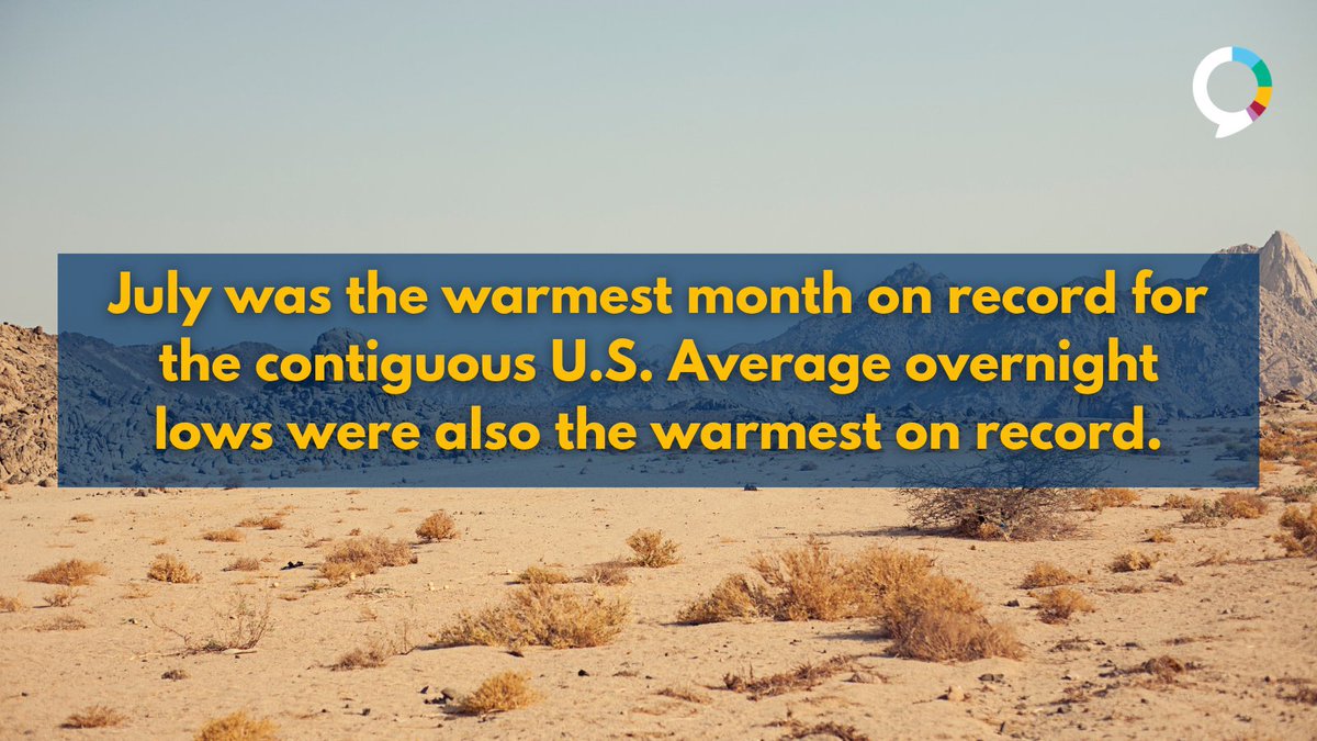 YaleClimateComm's tweet photo. According to NOAA, the average temperature across the contiguous U.S. reached 76.9 degrees Fahrenheit, making it warmer than any previous month in the record dating back to 1895.https://t.co/W894Ie2AY9 https://t.co/kkazYghPOl