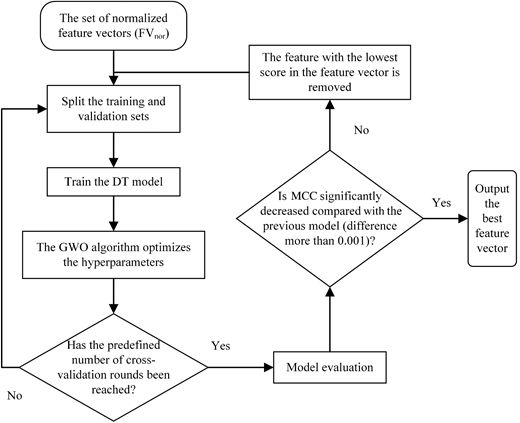 SeismoSocietyAm's tweet photo. An Improved Random Forest‐Based Method for Automatically Selecting the High‐Pass Filter Cutoff Frequency of Strong‐Motion Records #BSSA

What’s the best way to select a high-pass cutoff frequency so you can filter strong-motion data? 

https://t.co/OWEQZiojsH https://t.co/GhLjihQre2