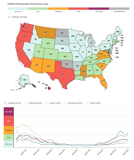 CDC heat map (bluewashed version) and line graph