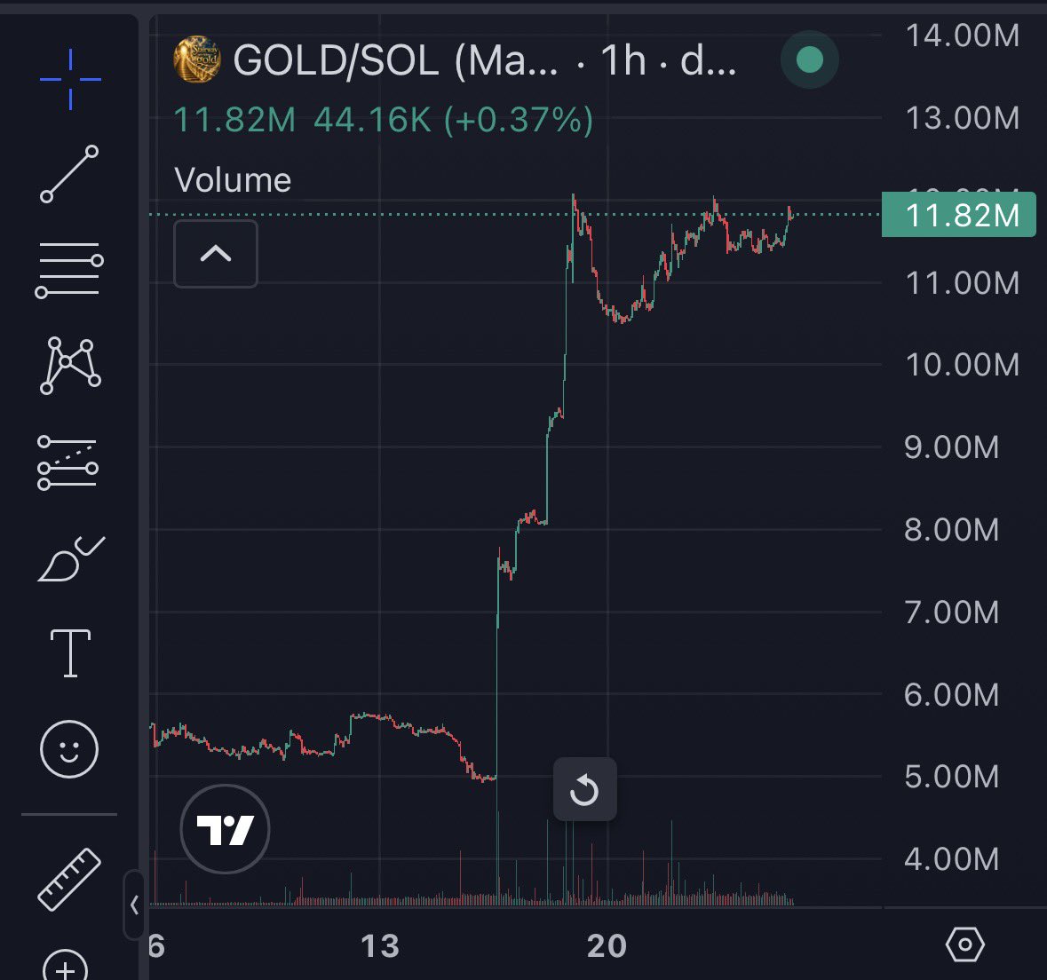 JirkaSaFuCalls's tweet photo. $GOLD 12Mill mc. Most of you should be at the up! 
#Dyor https://t.co/SSy5C8tFCz