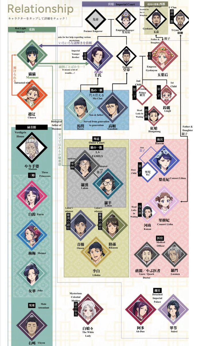 keiuzuki's tweet photo. THE APOTHECARY DIARIES SEASON 3 OFFICIAL RELATIONSHIP CHART https://t.co/OJgIuAM4el