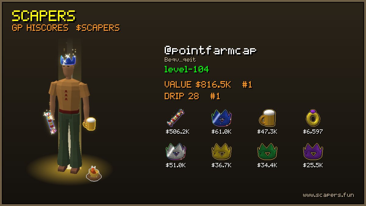 Scapers_sol's tweet photo. @pointfarmcap @MagicEden @stonkcatsnft Check out your drip Scaper ⚔️ https://t.co/Rw5griC4u8