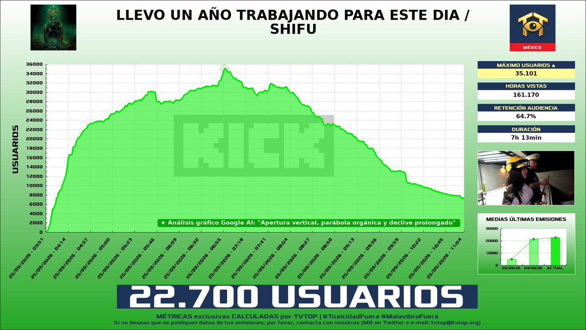 elmeromxro's tweet photo. @NAVYSEALBR @tvtop_es ¿Qué paso mi chilango, te quedaste sin argumentos para defender a tu botifu? JAJAJAJAJA Mandas una gráfica de stake donde tiene media constante, pero mira a tu botifu, qué asco de gráfica 🤢 https://t.co/n0lvcfMS2O