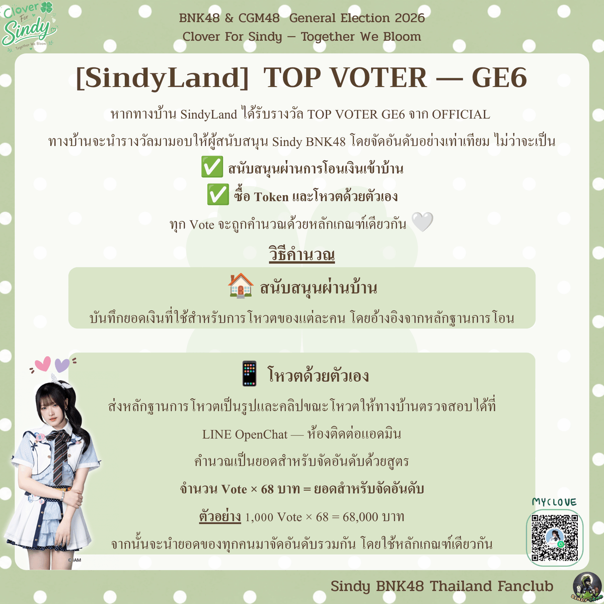 SindyBnk48_THFC's tweet photo. 🌿 [SindyLand] TOP VOTER — GE6 🌿

หากทางบ้าน SindyLand ได้รับรางวัล TOP VOTER GE6 จาก OFFICIAL ทางบ้านจะนำรางวัลมามอบให้ผู้สนับสนุน Sindy BNK48 โดยจัดอันดับอย่างเท่าเทียม

ไม่ว่าจะเป็น
✅ สนับสนุนผ่านการโอนเงินเข้าบ้าน
✅ ซื้อ Token และโหวตด้วยตัวเอง

ทุก Vote จะถูกคำนวณด้วยหลักเกณฑ์เดียวกัน 🤍

🍀 วิธีคำนวณ

🏠 สนับสนุนผ่านบ้าน
บันทึกยอดเงินที่ใช้สำหรับการโหวตของแต่ละคน โดยอ้างอิงจากหลักฐานการโอน

📱 โหวตด้วยตัวเอง
ส่งหลักฐานการโหวตเป็นรูปและคลิปขณะโหวตให้ทางบ้านตรวจสอบได้ที่
LINE OpenChat — ห้องติดต่อแอดมิน

คำนวณเป็นยอดสำหรับจัดอันดับด้วยสูตร
จำนวน Vote × 68 บาท = ยอดสำหรับจัดอันดับ
ตัวอย่าง 1,000 Vote × 68 = 68,000 บาท
จากนั้นจะนำยอดของทุกคนมาจัดอันดับรวมกัน โดยใช้หลักเกณฑ์เดียวกัน

🏆 รางวัล TOP VOTER

🥇 อันดับ 1
• A3 Canvas — Sindy’s TOP VOTER — GE6
• Certificate — Sindy’s TOP VOTER — GE6

🥈 อันดับ 2
• A3 Canvas — Sindy’s TOP VOTER — GE5
• Certificate — Sindy’s TOP VOTER — GE5

หมายเหตุ:
•  ของรางวัลทั้งอันดับ 1-2 ต้องมียอดขั้นต่ำ 68,000 บาท
• ทางบ้านจะเป็นผู้รับมอบของรางวัลจากมือเมมเบอร์ โดยไม่มีความประสงค์ถ่ายภาพ 2-Shot ร่วมกับเมมเบอร์และนำรูปมาแชร์สาธารณะ
• รางวัลอาจมีการเปลี่ยนแปลงภายหลัง หาก Wallet บ้าน SindyLand ไม่ได้รับรางวัล TOP VOTER GE6

#SindyBNK48
#BNK48CGM48_GE2026
#CloverForSindy