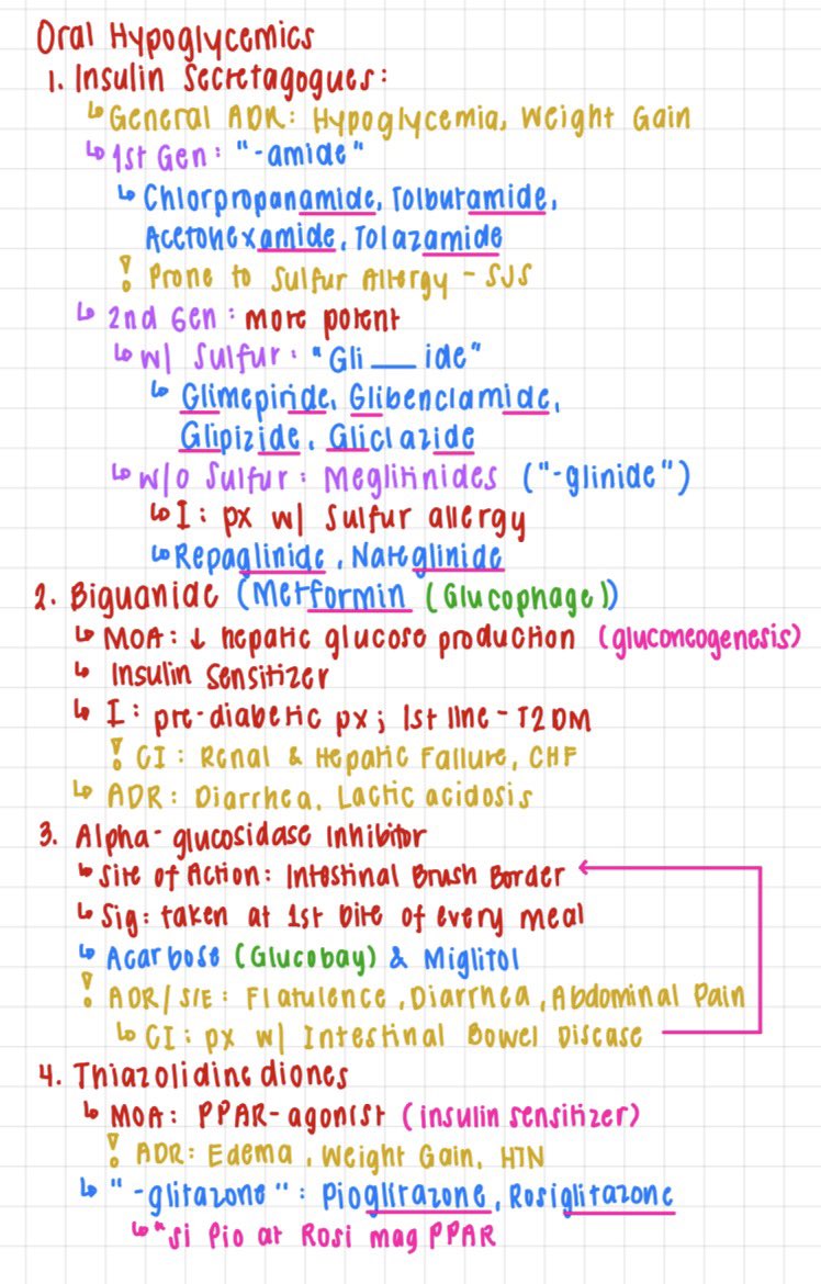 mendozafrncsc's tweet photo. 💊 M4 - ORAL HYPOGLYCEMIC DRUGS 
- Sulfonylureas: “amide” “Gli__ide” “glinide”
- Biguanides: Metformin
-a-glucosidase inh: Acarbose &amp; Miglitol
- Thiazolidinedione (“glitazone”): si Pio at Rosi ay mag PPAR
- Amylin: prAM(Y)LINtide
- Mimetics: “atide” “glutide” “gliptin” “flozin” https://t.co/lqLM0PYQe4