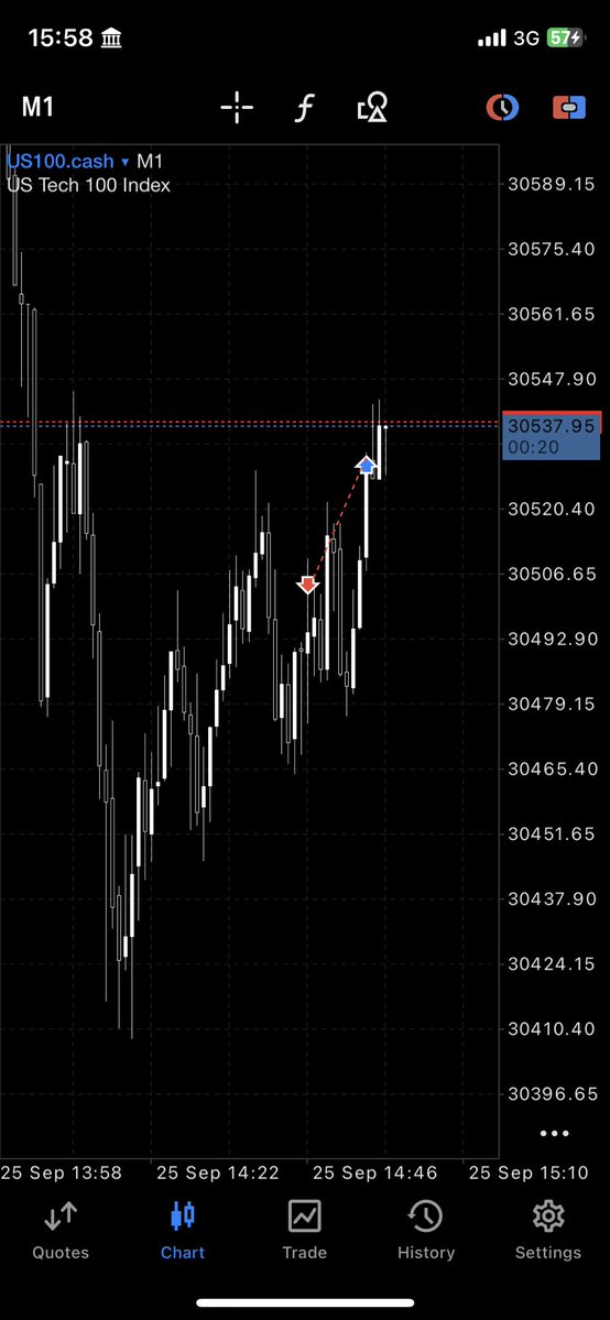 BahrieyTrade's tweet photo. $NQ shorts. 
-0.7R

Valid loss. 
All rules met. https://t.co/gh9GCg3xcU