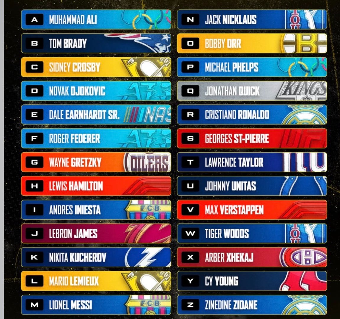 TomBradyEgo's tweet photo. Greatest Athletes of All Time by Last Initial https://t.co/3DmQE1WZNU