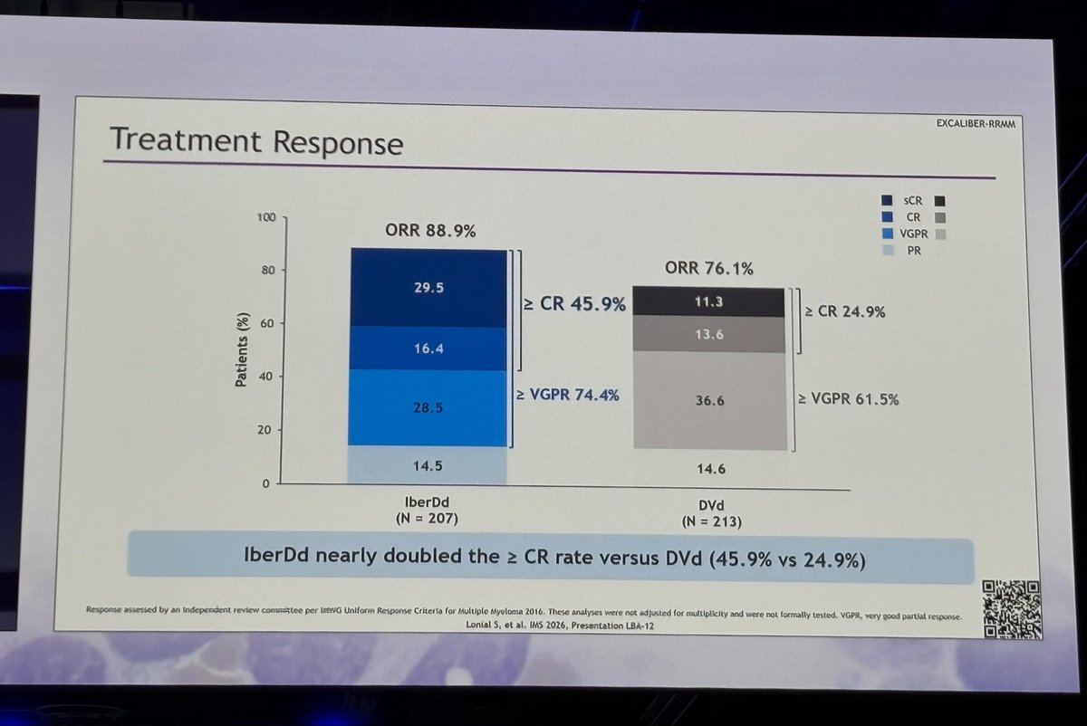 EXCALIBER-RRMM — Treatment response & conclusions, photographed live (1)