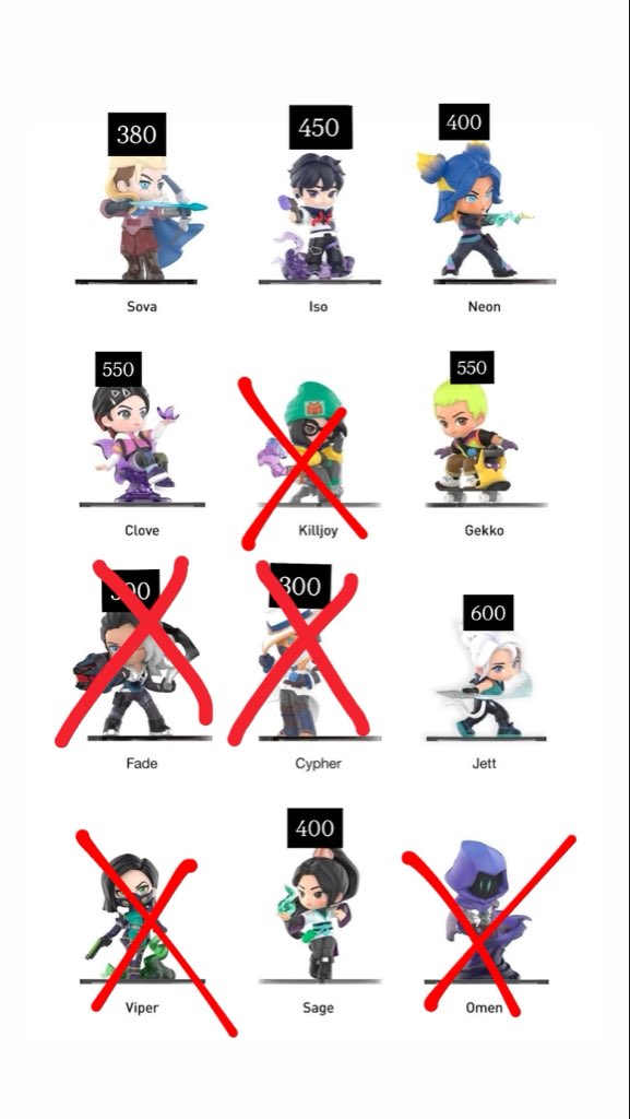 yunraschy's tweet photo. ค่าส่ง 50 
ราคาตามภาพ

ว่าง
Sova Iso Neon Clove Gekko 
Jett Sage 

#ตลาดนัดValorant #ตลาดนัดRiot #ตลาดนัดวาโล #POPMART https://t.co/Xh36vNAiaS