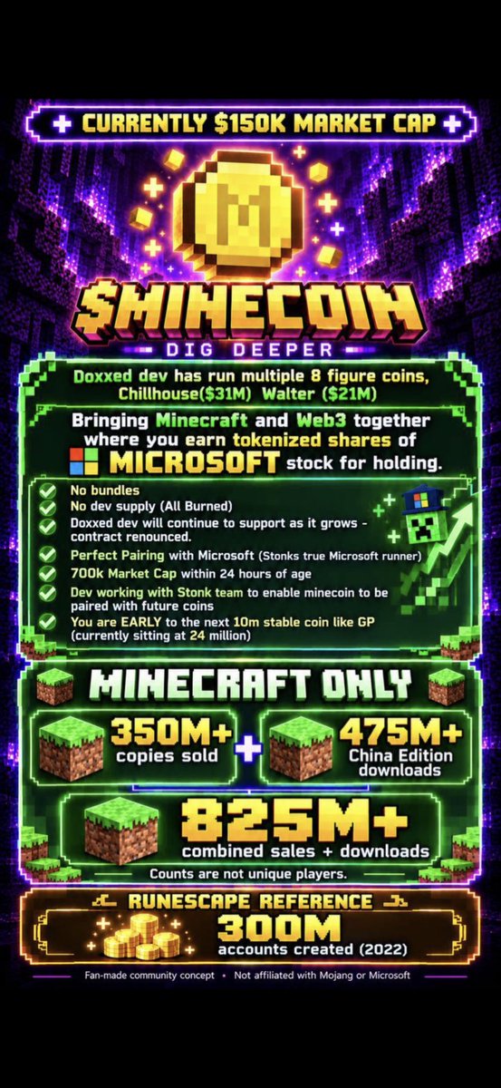 Minecoin_msft's tweet photo. Minecraft Statistics 📈 💭 https://t.co/2r5B4WwNc1