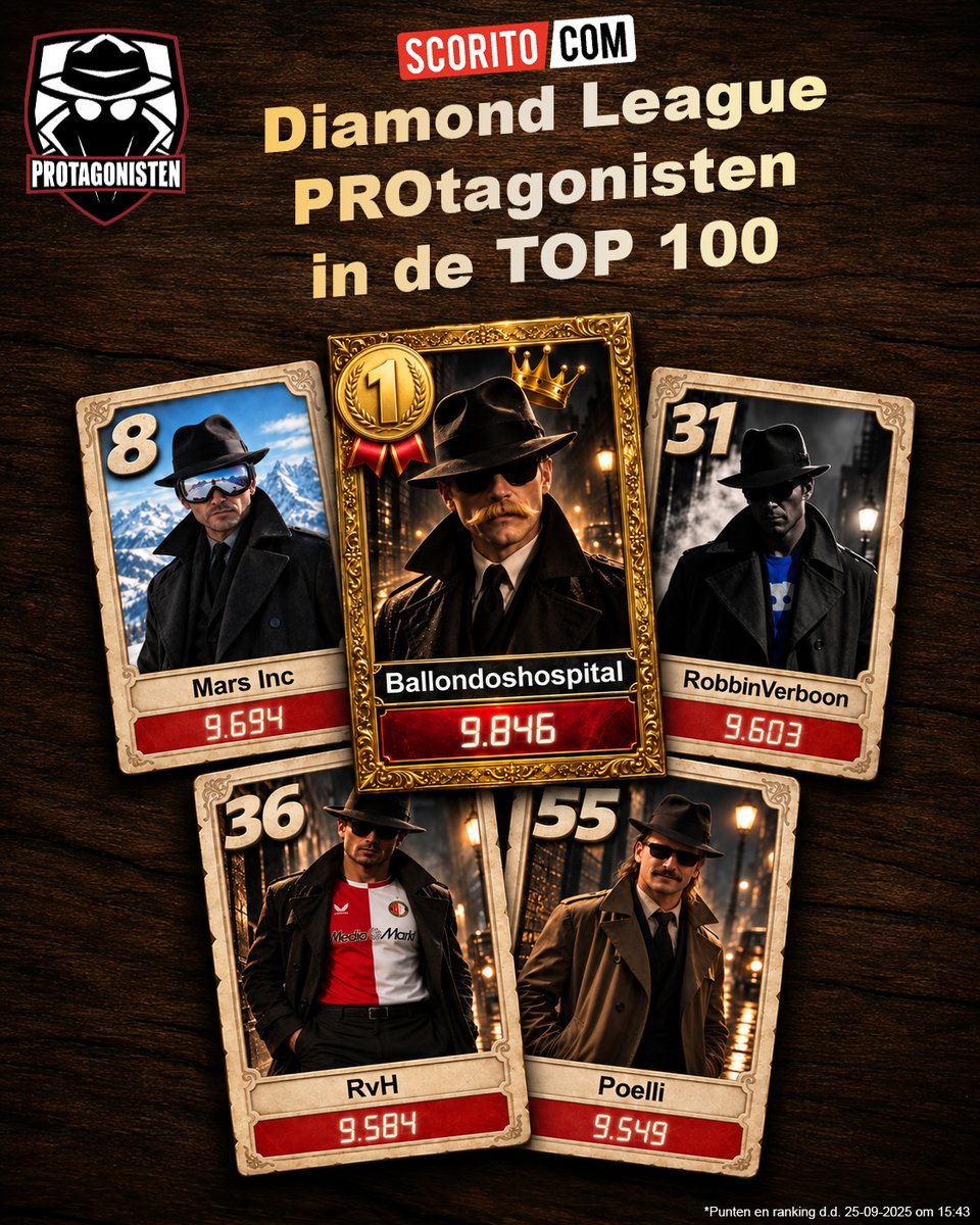 PROtagonistenX's tweet photo. Interlandbreak. Tijd om onze #Scorito Diamond League-top 100 spelers in de spotlights te zetten. ✨
Onze troefkaarten. 🃏 Met als absolute aas: nummer 1 Ballondoshospital. Of zoals wij hem kennen: Arjen. 👑
De PROtagonisten.
Dare to choose, refuse to lose. 🎩🔴⚫
@Scorito https://t.co/p5FUSS9C4N