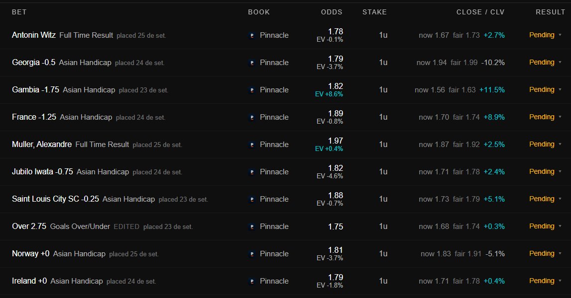 diegothepunter's tweet photo. Olhando nossas posições pendentes. 👀

Todas analisadas com o @OddsHub_io e 100% executadas na Pinnacle.

O cenário de CLV é forte. 📈 Mas CLV não é tudo.

Agora esperamos que a qualidade das entradas também se reflita no resultado e, consequentemente, no ROI. 🎯