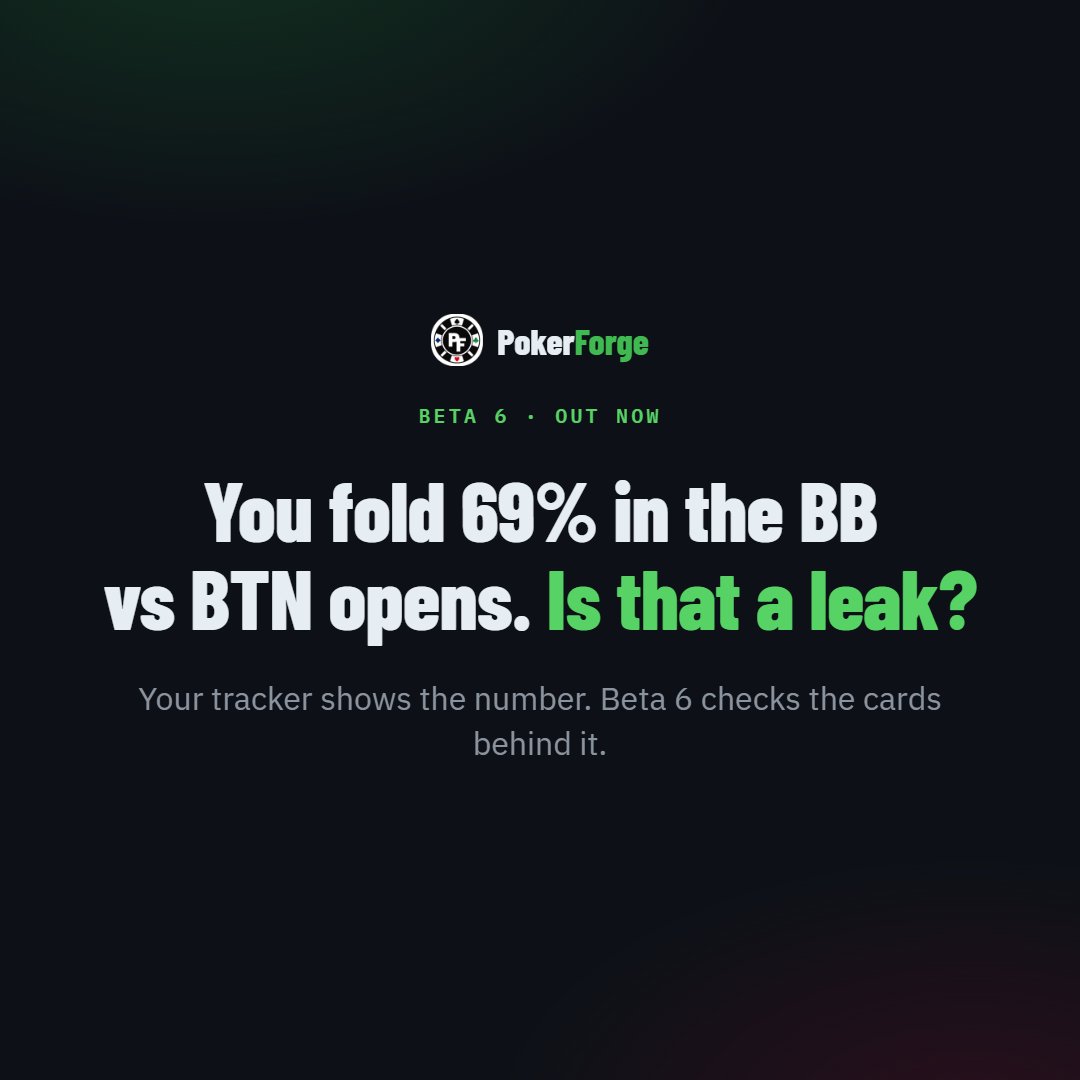 PokerForge's tweet photo. PokerForge Beta 6 is out and we now support CoinPoker imports.

Another headline feature is Leaks vs GTO: every open and 3-bet you've faced, graded against 6-max solver ranges using the exact two cards you held, then ranked by what each leak costs you in bb/100. More still to come! 

———

Why that matters:

Your tracker can tell you that you fold 69% in the BB vs BTN opens. It can't tell you whether that's a leak, because it doesn't know which hands make up that 69%. Folding 72o is fine. Folding A9o isn't. Same stat.

What's in Beta 6:

��� Leaks vs GTO: every spot facing an open or a 3-bet where you fold too much or too little, priced in bb/100 and ranked, so the most expensive one sits at the top
→ A range grid for every leak: the solver's strategy next to what you actually did, hand by hand
→ A sample rule: a spot needs 20 folds and 20 continues before it's ranked, so one big pot can't hijack your study list
→ Postflop leak checks: c-bets (overall, IP and OOP), check-raises, floats, turn and river probes, plus folding too much against each, measured against the fold limit set by the bet sizes you actually faced
→ A rebuilt hand replayer: dealt cards, moving chips, hide-names mode, chips in bb, and a hand-history copy button
→ CoinPoker import, sortable hand lists, cleaner Leaks pages

So nobody's surprised: the GTO grading covers preflop, 6-max, 100bb cash. Postflop is checked against bet-size maths and reference ranges, not a solver.

Already using PokerForge? After updating, run Tools → Rebuild Stats Database once so your older hands get graded too.

Free while in beta.