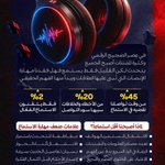 Photo by أبو ياسر | مُصمم-designer (@7amed74)