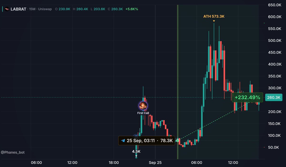 AmMarshallx's tweet photo. $LABRAT did 500k+, this goes more higher sooner. 

Built a digital rat whose body follows realistic physics and whose movements are controlled by AI.

Already partnered with @awscloud, excited to see where this goes from here! https://t.co/u65kA3Cm9e