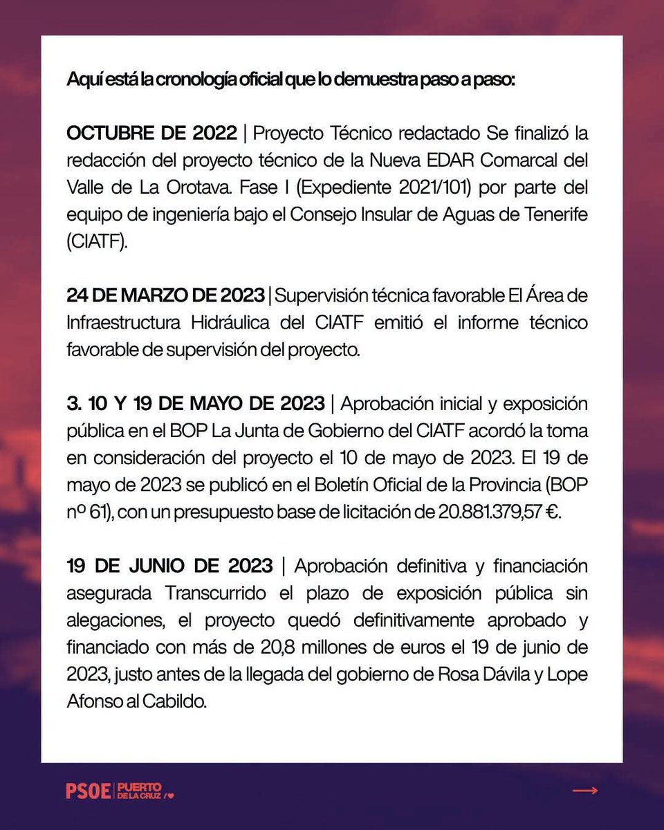 psoeportuense's tweet photo. 📢 FRENTE A LA CONFUSIÓN Y LAS MENTIRAS: HECHOS Y DOCUMENTOS OFICIALES 📄📌

Ante los intentos de manipular la realidad sobre la ampliación de la depuradora (Nueva EDAR Comarcal del Valle de La Orotava - Fase I), desde el PSOE de Puerto de la Cruz dejamos las cosas claras. La gestión pública se demuestra con documentos oficiales y hechos.

Durante el mandato socialista, con Marco González en la Alcaldía y Pedro Martín en la Presidencia del Cabildo de Tenerife, se completaron todos los trámites administrativos, técnicos y presupuestarios necesarios para ampliar la depuradora.

Aquí está la cronología oficial que lo demuestra paso a paso:

📅 1. OCTUBRE DE 2022 | Proyecto Técnico redactado Se finalizó la redacción del proyecto técnico de la Nueva EDAR Comarcal del Valle de La Orotava. Fase I (Expediente 2021/101) por parte del equipo de ingeniería bajo el Consejo Insular de Aguas de Tenerife (CIATF).

📅 2. 24 DE MARZO DE 2023 | Supervisión técnica favorable El Área de Infraestructura Hidráulica del CIATF emitió el informe técnico favorable de supervisión del proyecto.

📅 3. 10 Y 19 DE MAYO DE 2023 | Aprobación inicial y exposición pública en el BOP La Junta de Gobierno del CIATF acordó la toma en consideración del proyecto el 10 de mayo de 2023. El 19 de mayo de 2023 se publicó en el Boletín Oficial de la Provincia (BOP nº 61), con un presupuesto base de licitación de 20.881.379,57 €.

📅 4. 19 DE JUNIO DE 2023 | Aprobación definitiva y financiación asegurada Transcurrido el plazo de exposición pública sin alegaciones, el proyecto quedó definitivamente aprobado y financiado con más de 20,8 millones de euros el 19 de junio de 2023, justo antes de la llegada del gobierno de Rosa Dávila y Lope Afonso al Cabildo.

💡 En resumen: El gobierno del PSOE dejó el proyecto redactado, supervisado, publicado en el boletín oficial, aprobado definitivamente y con una financiación asignada de 20,88 millones de euros.

Que no te confundan: el trabajo riguroso y la financiación para la depuradora los dejó garantizados el PSOE. 🌹

#PuertoDeLaCruz #ValleDeLaOrotava #HechosNoPalabras  #GestionPublica #PSOEPuertoDeLaCruz

@PSOECanarias @PSOETenerife
