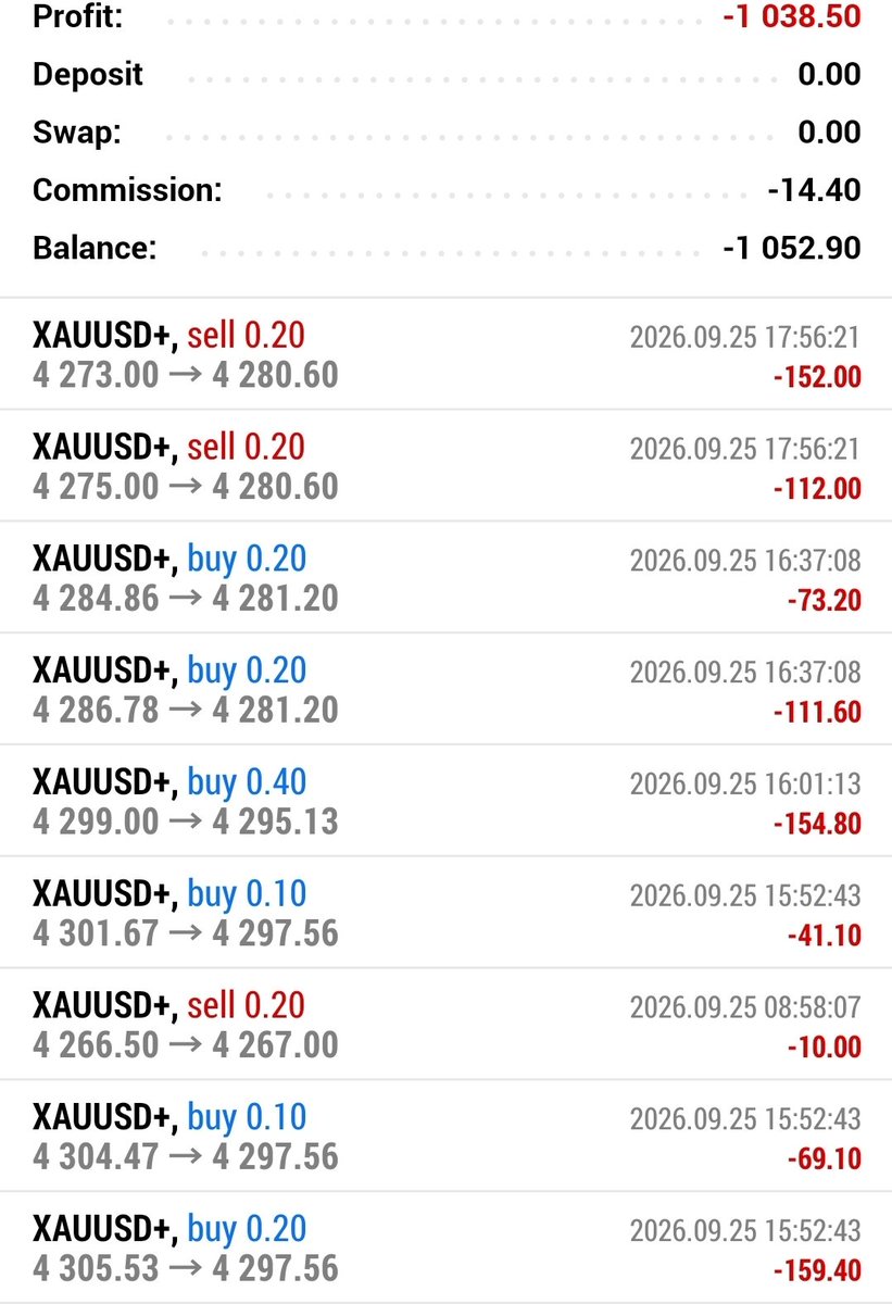 PriyaFXTrader's tweet photo. #XAUUSD #GOLD

That’s the beauty of trading it’s all part of the game. Accept the losses, stay disciplined, trust your process, and keep moving forward. https://t.co/fhBZgrmN8C