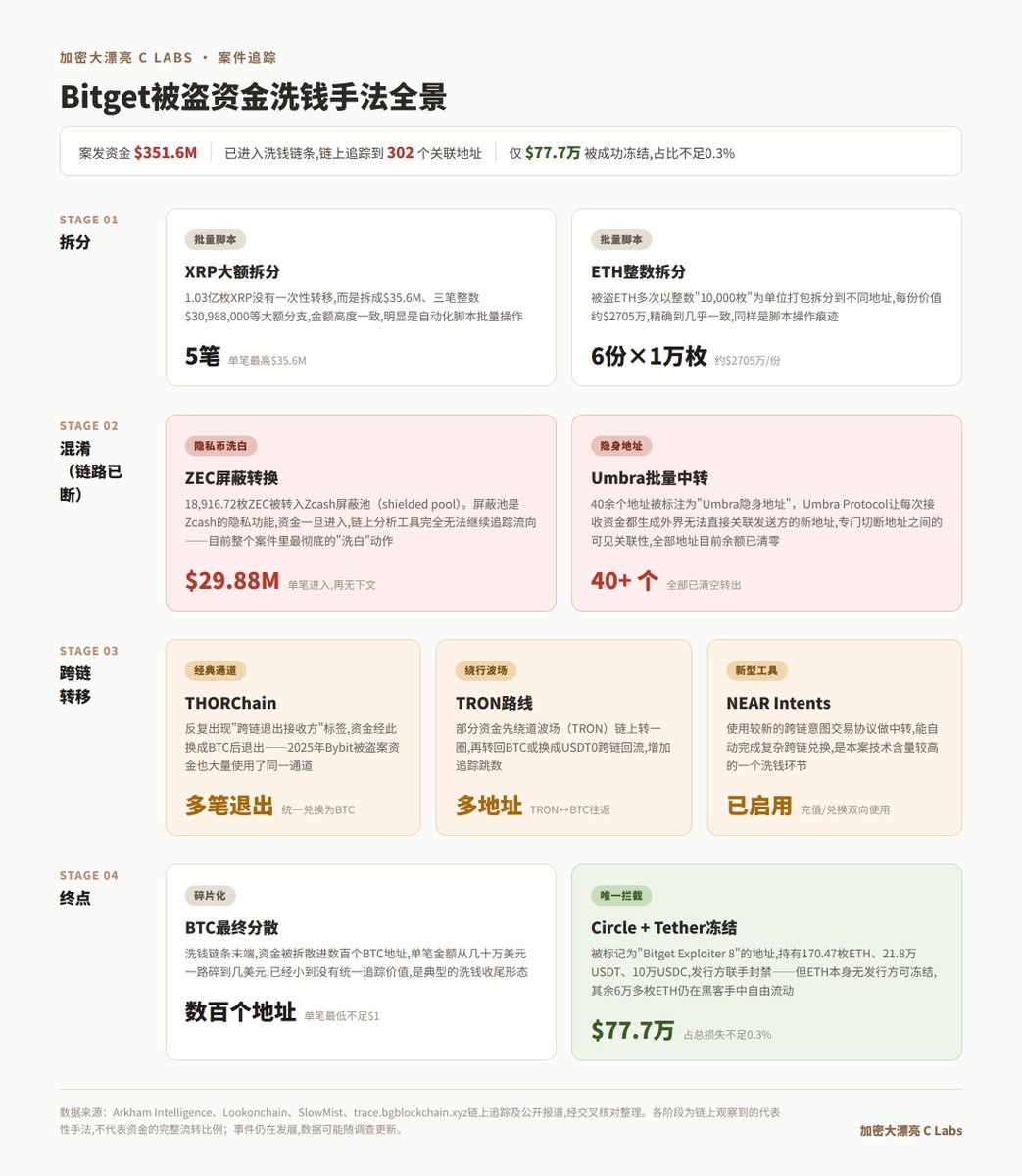 大漂亮| C Labs 的图片 1