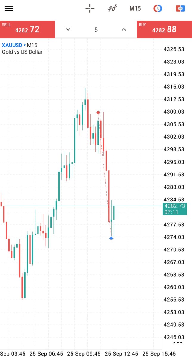 Omar_byaro's tweet photo. $XAUUSD

SELL EXECUTION 🎯
Newyork session https://t.co/rX2T4jCgC3