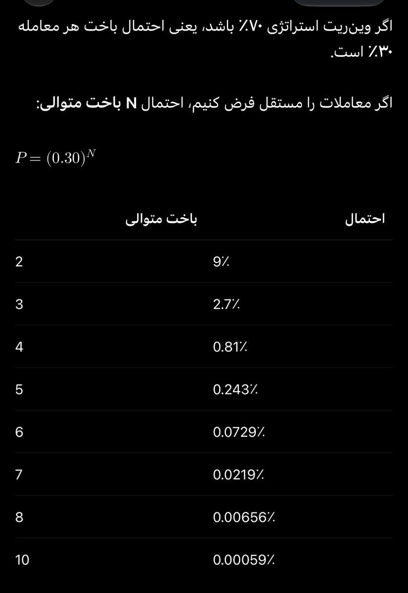 _UNKI_'s tweet photo. @amoutrader ۱۰ تا پشت هم امکان ندارد به همون دلیلی ۷۰٪ وینریت
استراتژی خودم ۶۰٪ هست فقط چند بار ۵ تا نهایتش پشت هم خوردم اونم تو ۳هزار ترید پارسالم https://t.co/bwNv5VwTaa