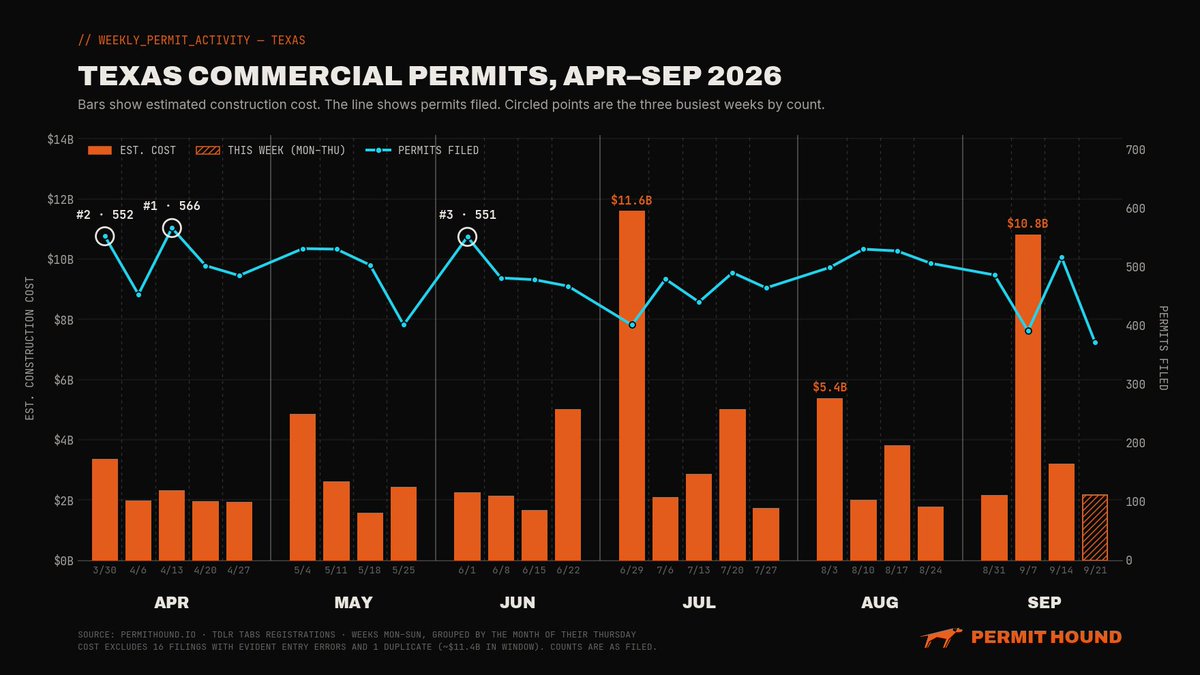 permit_hound tweet picture