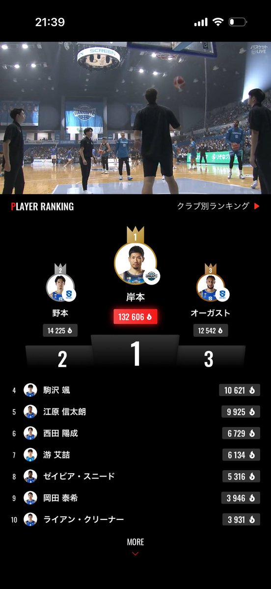 yyhkk42's tweet photo. あきさみよー
ダントツさー https://t.co/RngdgUCtff