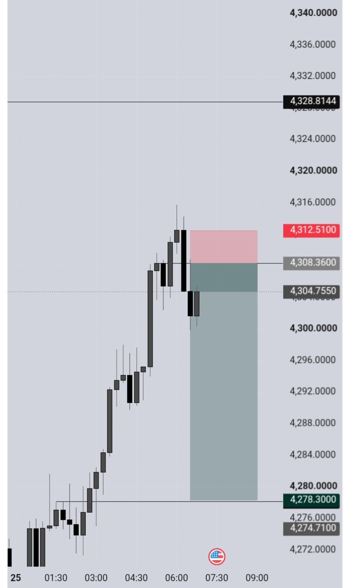 Omar_byaro's tweet photo. $XAUUSD

SELL EXECUTION 🎯
Newyork session https://t.co/rX2T4jCgC3