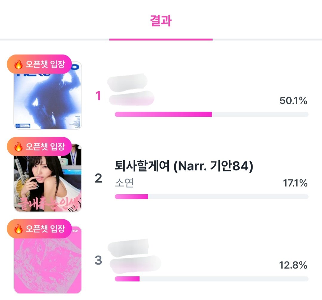 yegeumjasu's tweet photo. 인기가요 사전투표 17.1%으로 2위로 마무리 https://t.co/e6DqQv5rr3