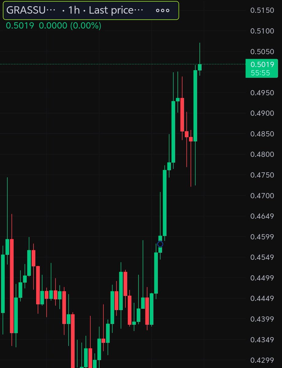 Long $GRASS  Now!

🚀 Join Our Official Telegram & Get VIP Access ➡️ <https://t.co/ecEm7NifQD>

📍 Entry Zone: 0.4990   –0.5030

🎯 TP1: 0.5170
🎯 TP2: 0.5300


