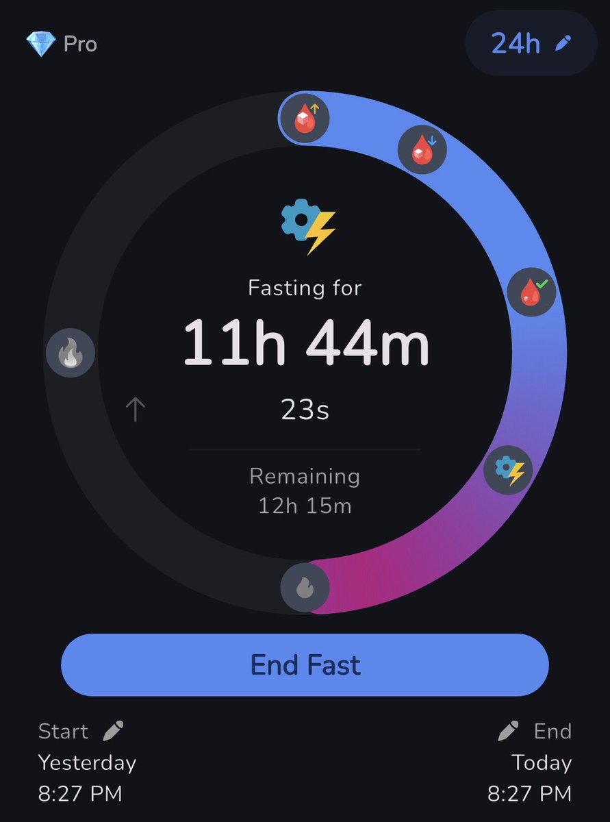 tinyanaxa's tweet photo. i just want this fast to end, and its not so i can eat again. i just want to feel like i have achieved something. https://t.co/1TvlemR7A1