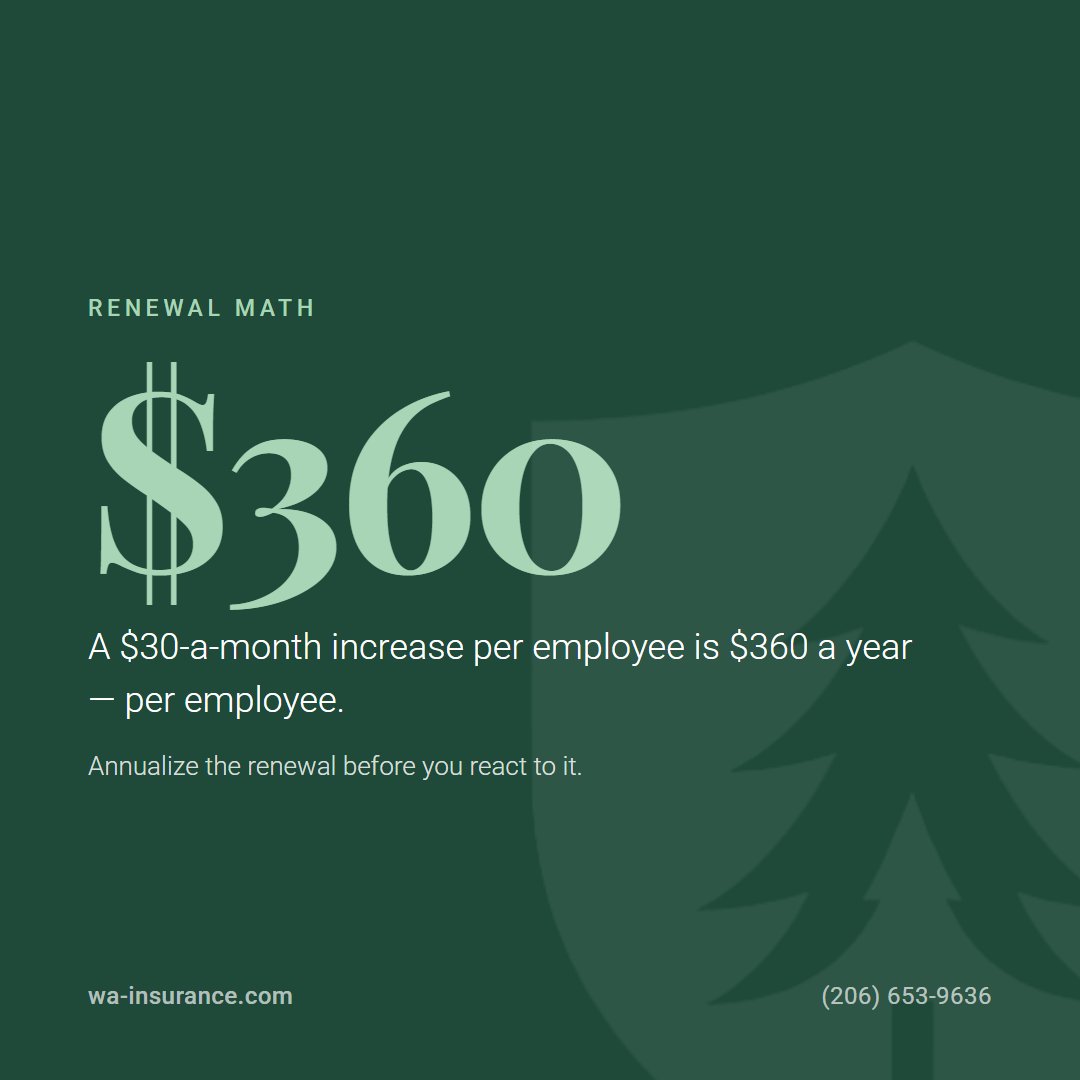 WAInsurance1's tweet photo. Renewal up? $30/month per employee = $360/year per employee. Annualize it, confirm the census and plan design, then compare options on the same footing. https://t.co/ycCKPO5vSg #wainsurance https://t.co/v4qDI1DMjg