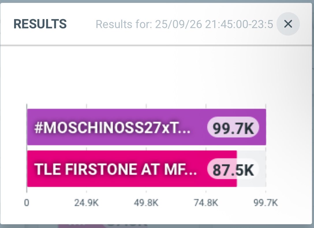Love00ff's tweet photo. กรี๊ดดดดด ป้าฝนนน แสนแรกมาได้เลยยย

TLE FIRSTONE AT MFW 2027

#MOSCHINOSS27xTLEFIRSTONE https://t.co/MLlcazD8oJ