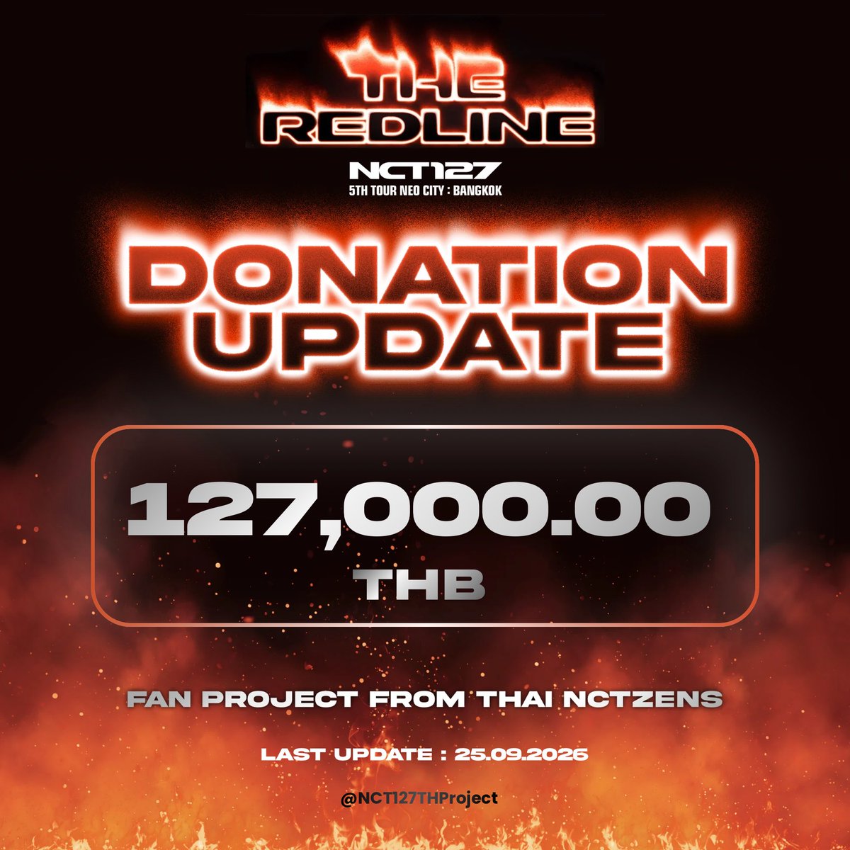NCT127THProject's tweet photo. 💰DONATION SUPPORT FAN PROJECT

#รัก127มากกว่าเงินในบัญชี

ยอดโดเนทอัพเดทล่าสุด
วันที่ 25 กันยายน เวลา 22.15 น.

💵 127,000.00 บาท 

ร่วมโดเนทได้ที่
💌https://t.co/yYPe4qjI8w

เช็คยอดโดเนท
👛https://t.co/gIXdkFXwt5 https://t.co/eVQU9FJ4BF