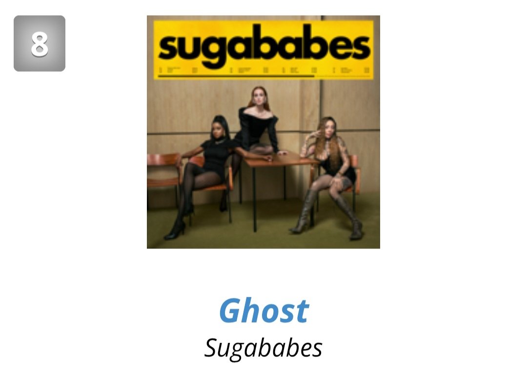 sugababesbra's tweet photo. OMG, A HIT! "GHOST" ESTÁ LIDERANDO EM #8 LUGAR NO ITUNES UK. https://t.co/PPWKXLqd7x