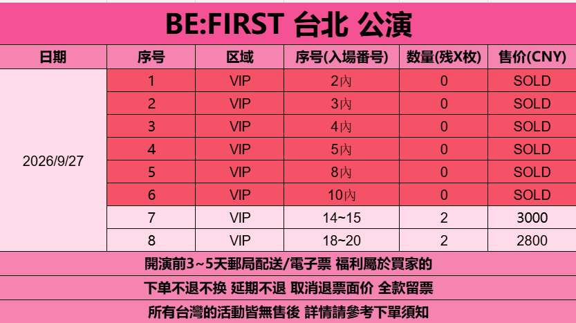 ricketsobert's tweet photo. BE FIRST BE:FIRST TAIPEI TAIWAN  TICKET CONCERT  公演 台北 台湾      
代行 チケット     
🎫 VIP  qn 15/20     
#BEFIRST譲 #BEFIRST求 #BEFIRST #BESTY #BEFIRSTWORLD #BEFIRSTWORLDSHOWCASE #BEFIRST_TAIPEI #BEFIRST台湾 #台北公演 #台湾ライブ #tixCraft #チケット代行 #チケッティング代行 https://t.co/G09L6kws47