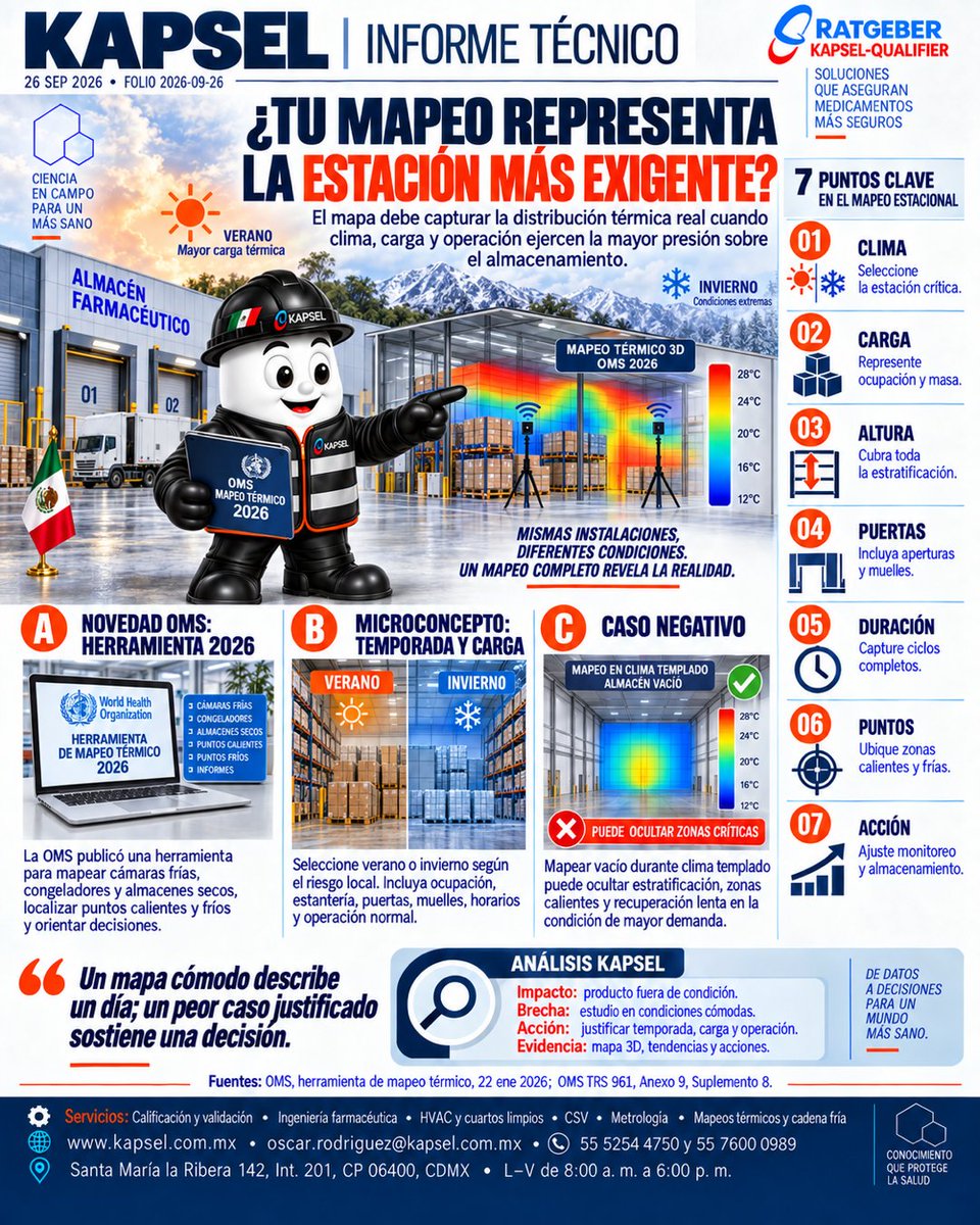 kapsel3's tweet photo. Mapeo térmico: estación crítica, carga y operación deben representar el peor caso razonable. Un almacén vacío en clima templado puede ocultar zonas críticas. https://t.co/HkQMUU1zfI | oscar.rodriguez@kapsel.com.mx | 55 5254 4750 / 55 7600 0989 https://t.co/O7m5UIBzvL