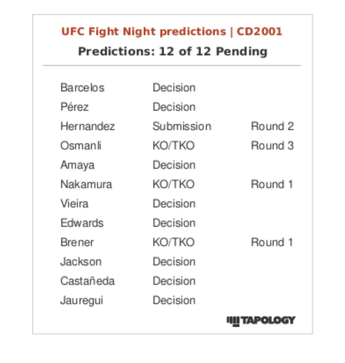 SHAFT_HOCKEY's tweet photo. Could be a really low number of finishes on this card….. #UFCFightNight #RosasvsBarcelos https://t.co/f8wrF7xEmW