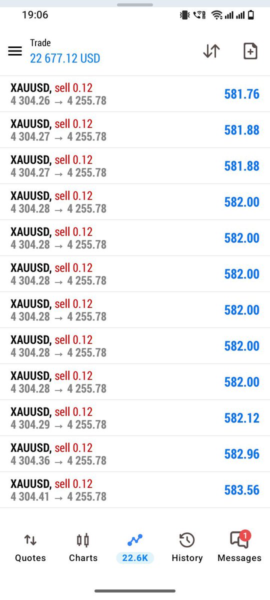 GoldTrading__'s tweet photo. XAUUSD — M15  SELL 📉🔥
JOIN TELEGRAM PREMIUM CHANNEL FOR FREE GET DAILY HIGH ACCURACY GOLD SIGNALS 95% WIN RATE LINK 🔥👉 https://t.co/qwtuk2ME3B

💰 +500 Pips Running Profit

Gold is moving in our direction.
Bearish momentum is still active. 👀

#XAUUSD #GOLD https://t.co/8G0oIdm5fh