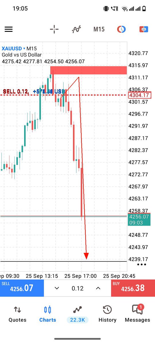 GoldTrading__'s tweet photo. XAUUSD — M15  SELL 📉🔥
JOIN TELEGRAM PREMIUM CHANNEL FOR FREE GET DAILY HIGH ACCURACY GOLD SIGNALS 95% WIN RATE LINK 🔥👉 https://t.co/qwtuk2ME3B

💰 +500 Pips Running Profit

Gold is moving in our direction.
Bearish momentum is still active. 👀

#XAUUSD #GOLD https://t.co/8G0oIdm5fh