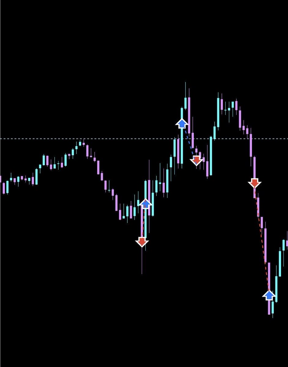 SHUHEI_trader's tweet photo. △の△狙って、△の✖️狙って、△の△で締めた日。特大スケールの◯っぽい△の△。

◯を取ること以外やらない期間が半年以上あり、『構造把握能力』が爆上がりした。

◯だけやる事で脳の矯正をする事で対応力が上がりました。

#スパトレ https://t.co/y2ipw5XlYB