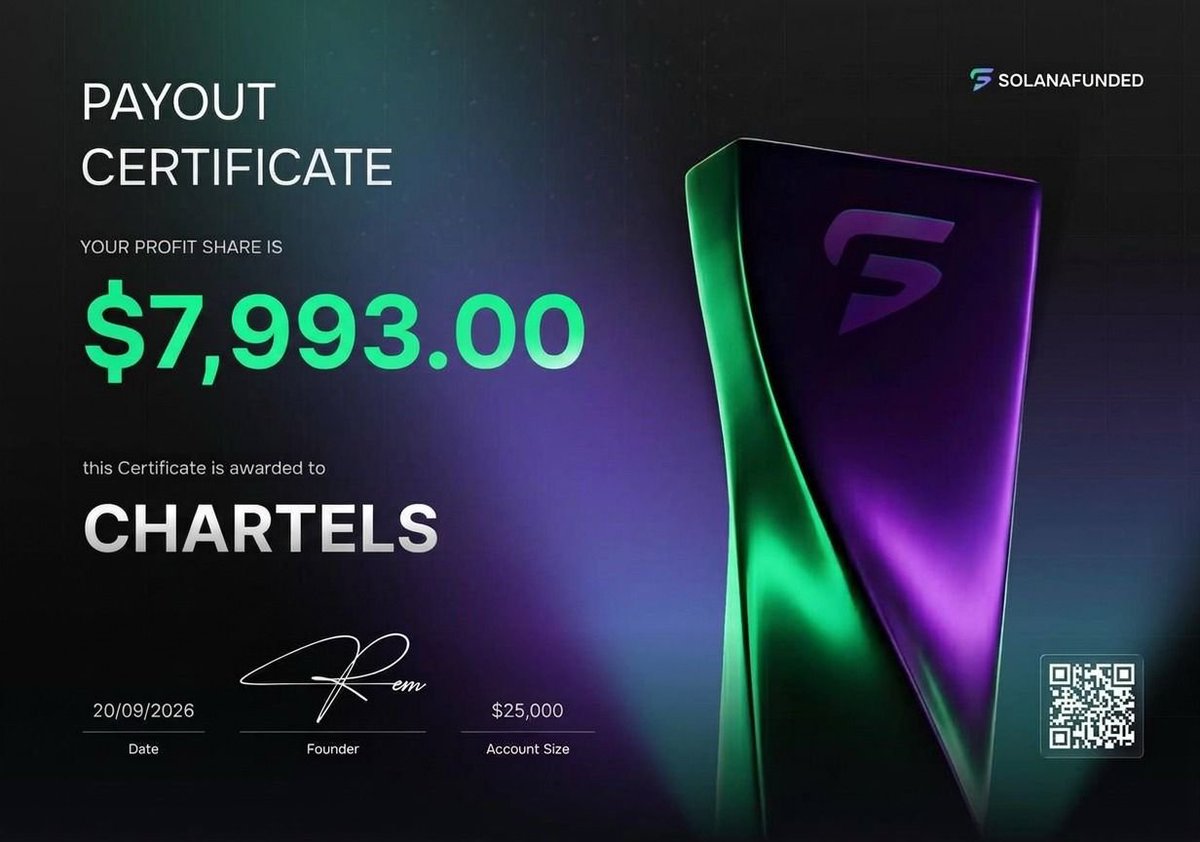 solanafunded's tweet photo. $7,993 payout received in just 10 minutes ⚡️

Chartels from 🇬🇧 passed a 1-Step $25K Challenge on September 10 and turned the funded account into a $7,993 profit share.

Who’s next? 👀 https://t.co/zg48vrel1D
