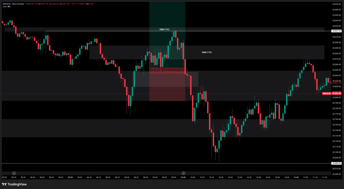 OverbayCap's tweet photo. $NQ 

Been a choppy couple weeks

Was able to capitalize today for 66 points before getting stopped on remainder of position 

Base hits add up https://t.co/mkGL9KsjZl
