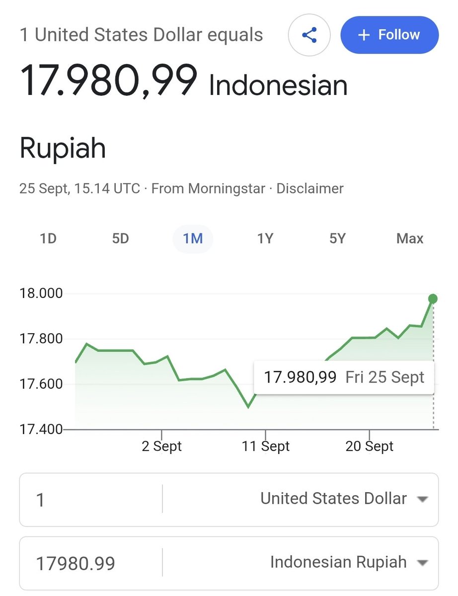 chiachasm's tweet photo. ges, dolar btw

((plis jangan bilang 'udah normal segitu mah' plis jangan normalisasi 1 dolar bisa wareg di warteg)) https://t.co/llswP72XeT