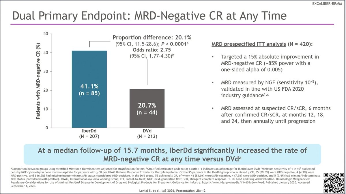 EXCALIBER-RRMM — Disposition & primary endpoint: MRD-negative CR 41.1% vs 20.7% (2)