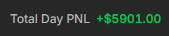 OverbayCap's tweet photo. $NQ 

Been a choppy couple weeks

Was able to capitalize today for 66 points before getting stopped on remainder of position 

Base hits add up https://t.co/mkGL9KsjZl
