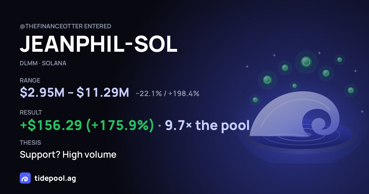 thefinanceotter's tweet photo. Beating the pool by 10x.

If you want to lp like a pro; try out tidepool. https://t.co/CKQ5CyoBPV