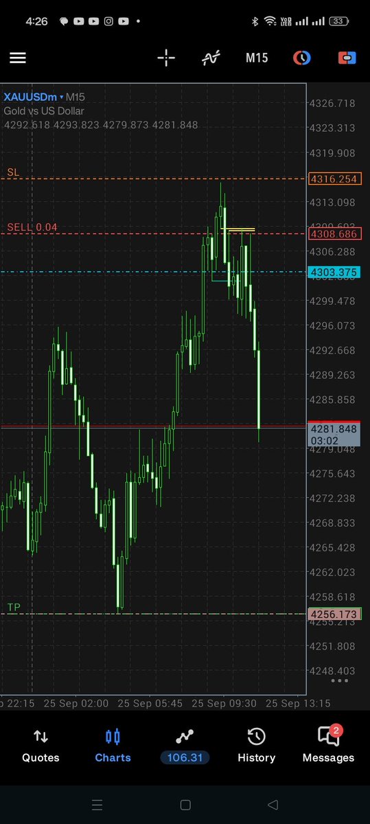 _Gee_B's tweet photo. Quick short on Xauusd +$160, Done for the day https://t.co/Na5nU048iy