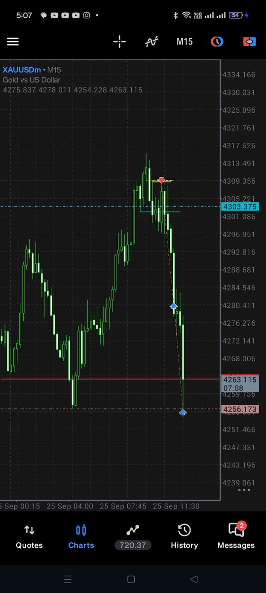 _Gee_B's tweet photo. Quick short on Xauusd +$160, Done for the day https://t.co/Na5nU048iy